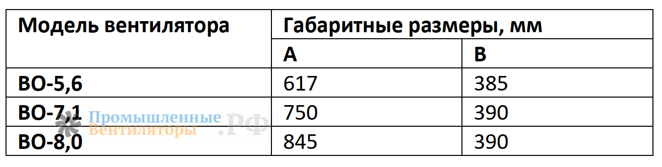 Габаритные размеры