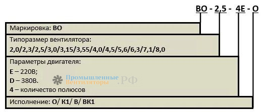 Расшифровка наименования