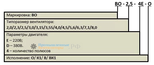 Расшифровка наименования
