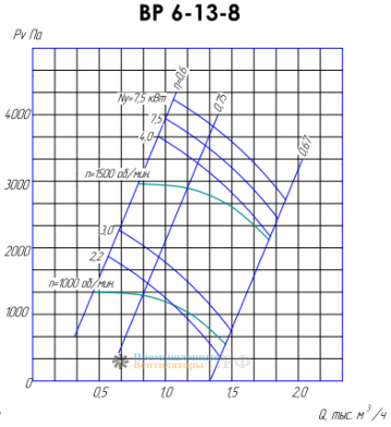 Аэродинамические параметры ВР 6-13-8