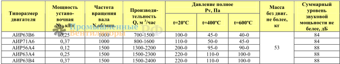 Аэродинамические параметры ВКР-ДУ-3,15